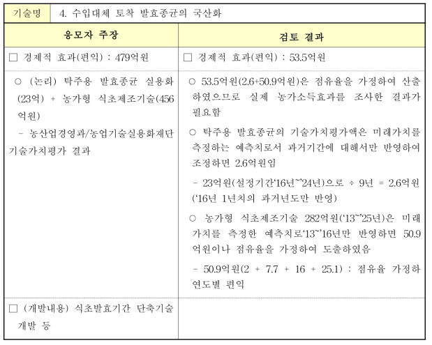 수입대체 토착 발효종균의 국산화