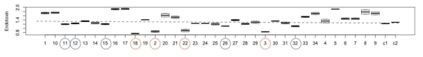 Effect of different toxin binders and their blends on endotoxin production in the rumen