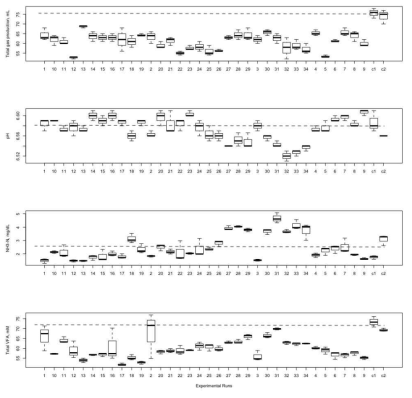 Effect of different toxin binders and their blends on rumen fermentation characteristics