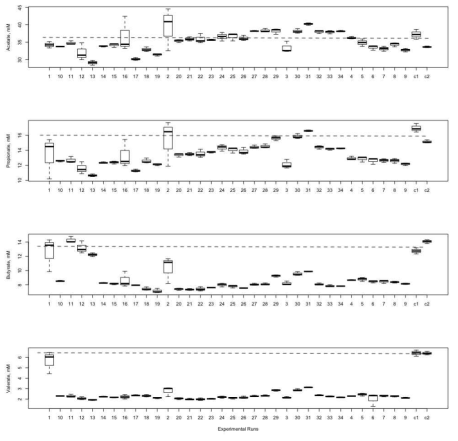 Effect of different toxin binders and their blends on volatile fatty acid production in the rumen