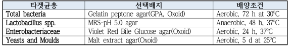 애그로 마이크로비오타 분석을 위한 선택배지와 배양조건