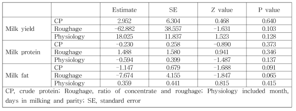 Regression statistics for structural equation model