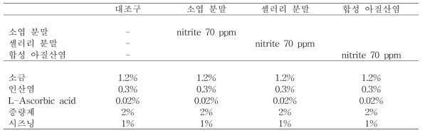 베이컨 제조 배합비(%)