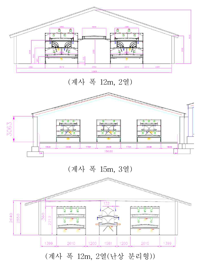 계사 폭에 따른 Avairy 시스템 적정 설치 기준