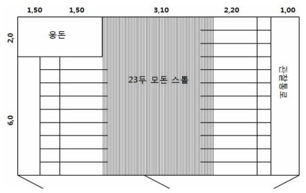 기존 개별스톨에서 군사사육으로 전환된 기본형