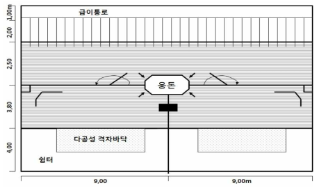 급이스톨과 자동급이기 및 휴식공간을 갖춘 돈사