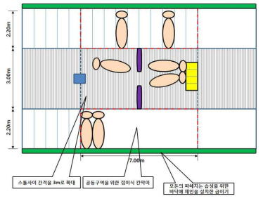 사육면적을 추가하는 동물복지 모돈사 개선 모델