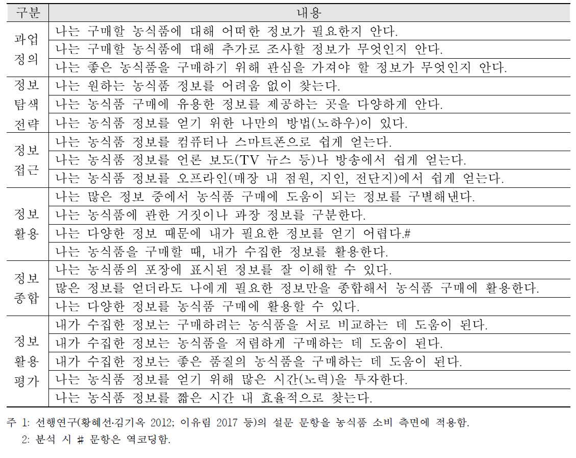 소비자의 농식품 정보역량(정보 리터러시) 평가 지표