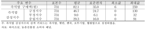 즉석밥 시계열 분석에 사용된 변수의 기초 통계량(2016.1.1∼2017.12.31)