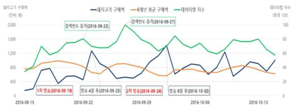 언론보도의 효과:“지방의 누명”방영과 돼지고기 구매 사례