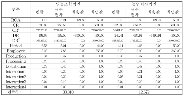 기초통계량