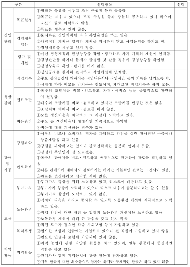 농업법인 현장조사 시 경영개선을 위한 체크리스트