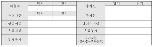 경영진단·평가모형(안) 경영분석 항목