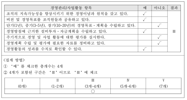 경영진단·평가모형(안) 결과 집계 예시(2점 척도)