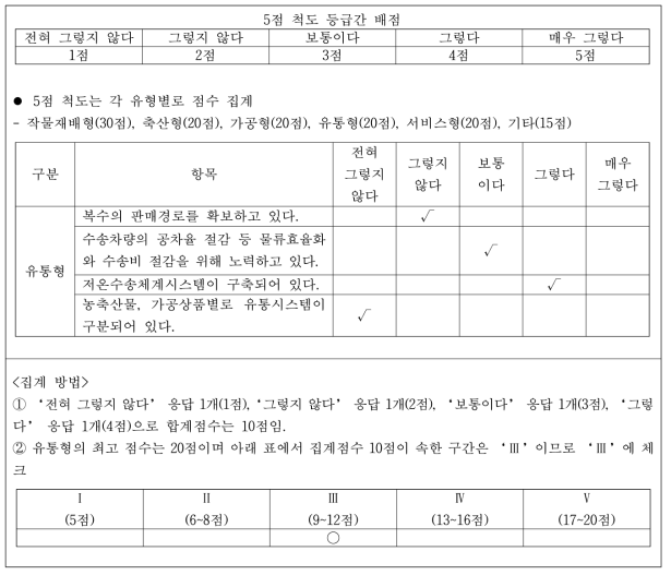 경영진단·평가모형(안) 결과 집계 예시(5점 척도)