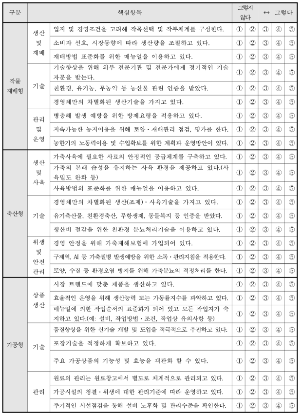 「경영진단·평가모형(안)」 (3) 유형별 핵심항목 ①