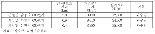 전라북도 장수군 과수원 토지가격 (2017)