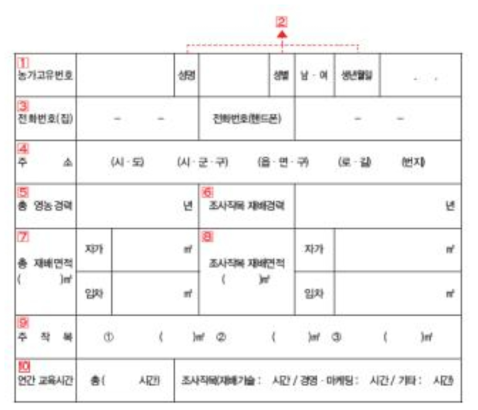 경영주 일반현황 조사표 구성