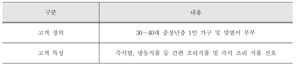 간편 중시형 소비형태