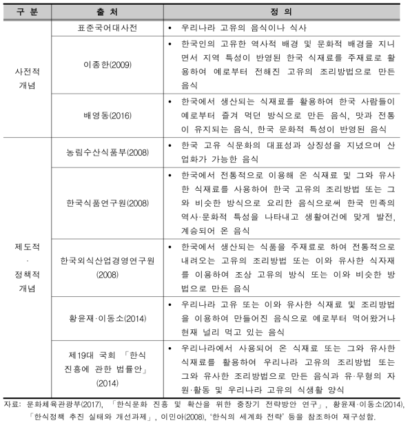 한식에 대한 개념 사례