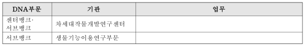 DNA부문 센터 및 서브뱅크(농업생물자원진뱅크사업)