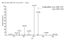 MS/MS spectra of Sulfoxaflor
