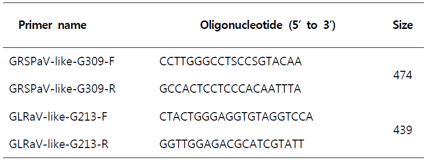 포도에서 보고된 바이러스 및 바이로이드를 진단용 프라이머 서열정보