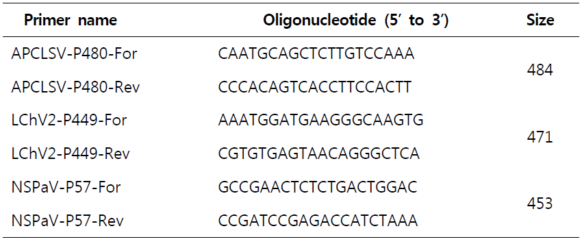 복숭아에 감염된 바이러스를 진단하기 위하여 사용된 프라이머 목록