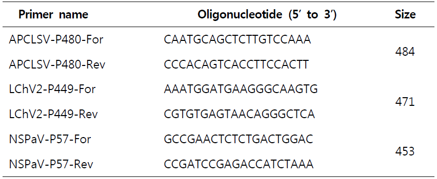 복숭아에 감염된 바이러스를 진단하기 위하여 사용된 프라이머 목록