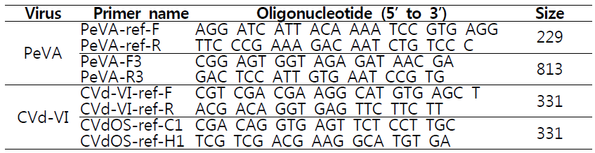 떫은감에 보고된 바이러스 및 바이로이드를 진단할 수 있는 프라이머 목록