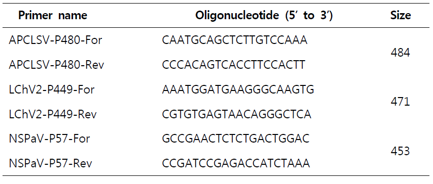 복숭아에 감염된 바이러스를 진단하기 위하여 사용된 프라이머 목록