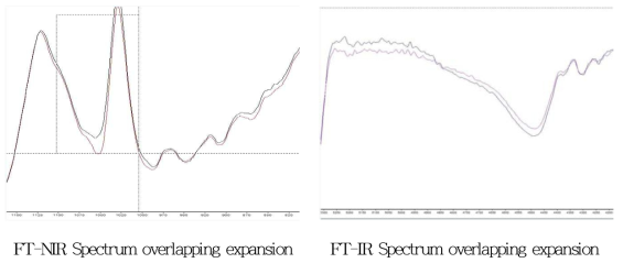 FT-NIR and FT-IR Spectrum overlapping expansion of Number 26 case