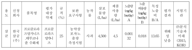 보완품목 농약살포자 노출량 측정시험 성적서 검토 및 평가 결과 예)프로클로라즈망가니즈.테부코나졸 수화제