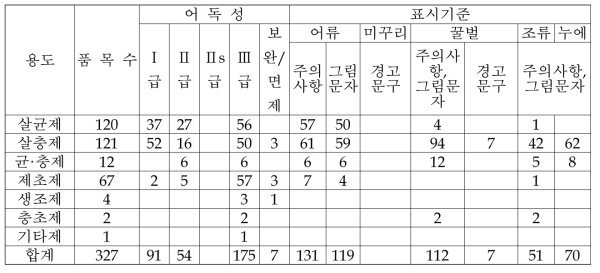 신규 및 기등록 품목 평가총괄