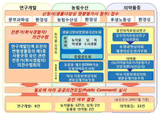 제1종사용규정 승인 흐름