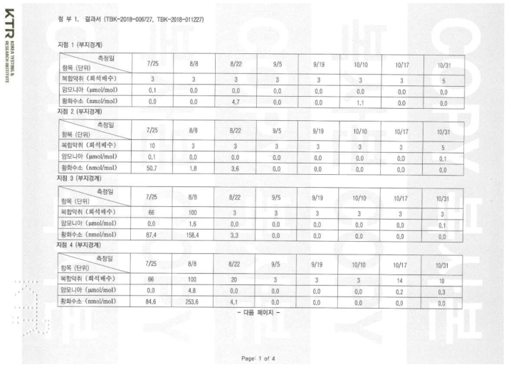 현장 악취 측정 결과 요약표(부지경계면)