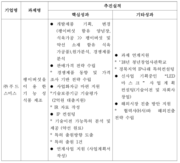 주요 성과 요약