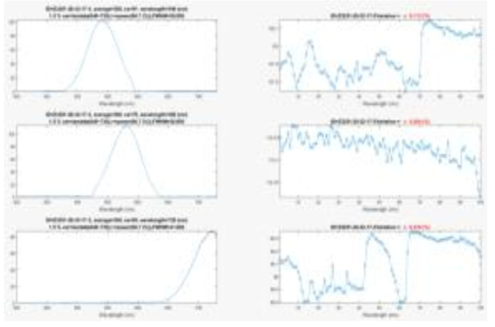 기존 보정조건에서 광센서 Raw data