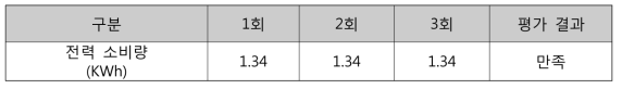 전력 소비량 시험결과