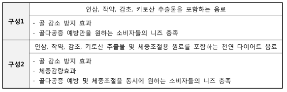 대상기술의 사업화 제품 구성