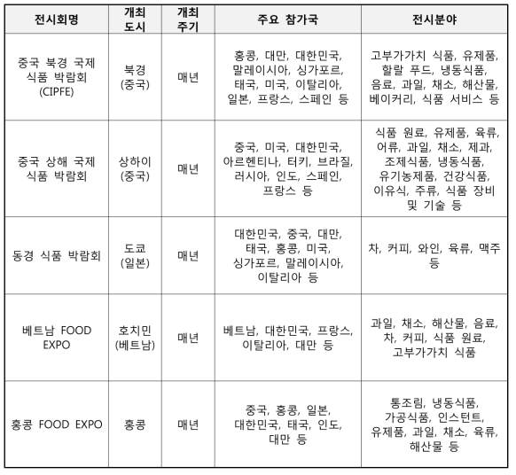 관련 전시회 및 박람회