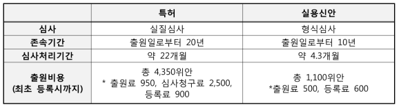 중국 특허 및 실용신안 심사