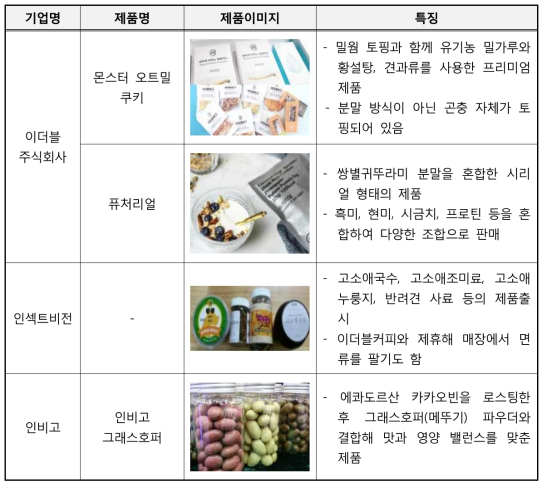 식용곤충을 활용한 국내 제품 현황