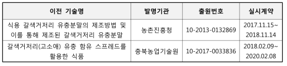 대한곤충산업 기술이전 현황