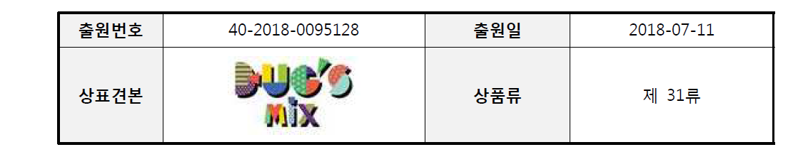 대한곤충산업 상표출원 현황