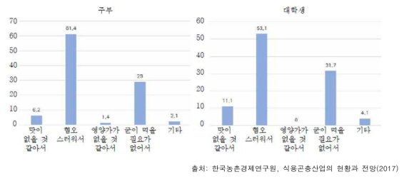 식용곤충을 꺼리는 이유