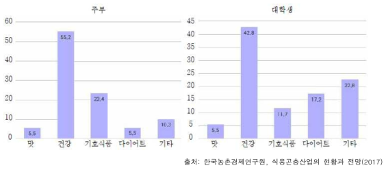 식용곤충의 선택 이유