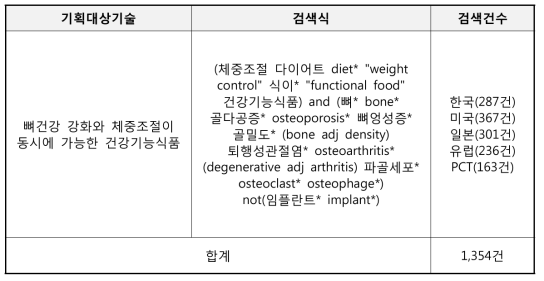 기획대상기술 검색식