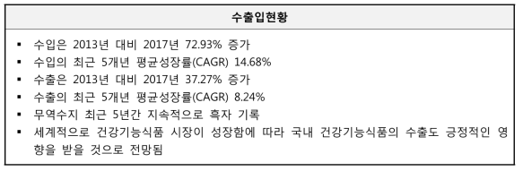 수출입현황 요약