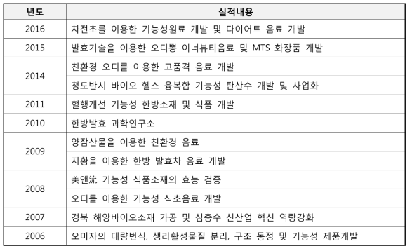 주관기관의 주요 수행실적